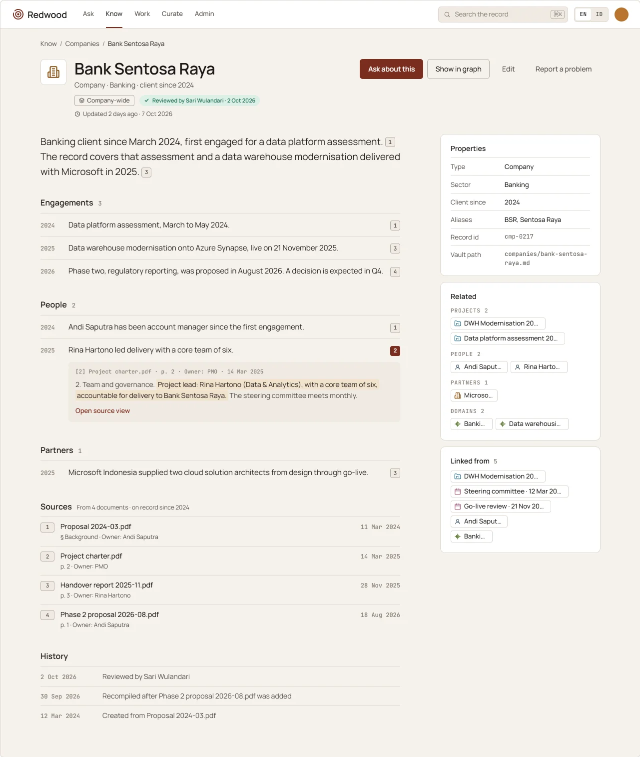 Entity note for Bank Sentosa Raya: engagements by year with citations, people, properties and related projects.